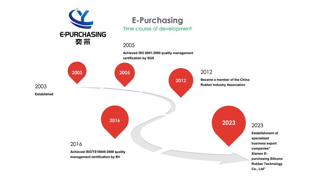 Çin Xiamen E-purchasing silicone rubber technology Co.,Ltd şirket Profili